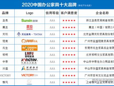 办公家具品牌的简单介绍