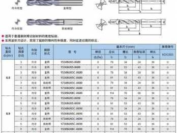 钻头规格（钻头规格符号怎么打）