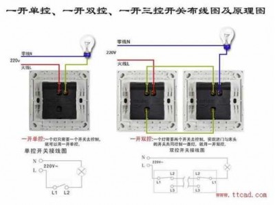 一开双控（一开双控和一开单控有什么区别）