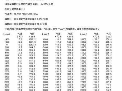 氧气的密度（氧气的密度和二氧化碳密度哪个大）