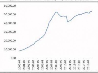 莫斯科房价（莫斯科房价走势图30年）