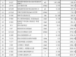 毛石挡土墙报价表（毛石挡土墙报价表最新）