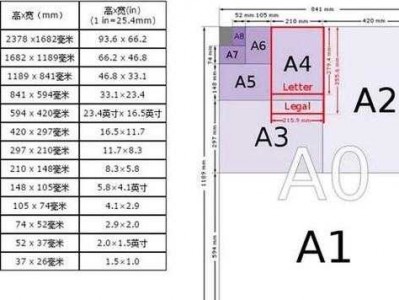 a4纸张大小尺寸（a4纸张大小尺寸像素）