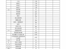 工程报价单范本（工程项目报价单）