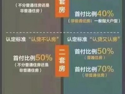 房子首付一般多少（青岛房子首付一般多少）