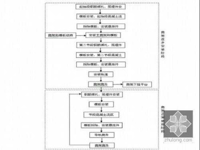 爬模（爬模与滑模施工工艺 图解）