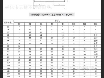 gb901（gb90188新标准）