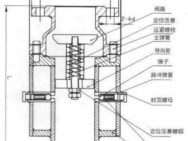 防爆波阀（防爆波阀门工作原理动画）