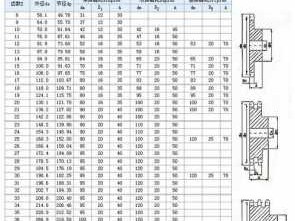 链条链轮（链条链轮规格型号对照表）