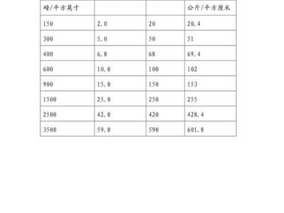 磅和公斤换算（体重磅和公斤换算）