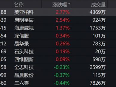 关于6479的信息