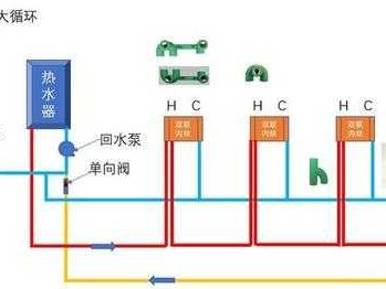 热水循环系统（热水循环系统优缺点）