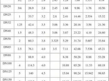 dn20外径是多少（镀锌钢管dn20外径是多少）