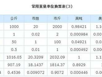 1公斤等于多少升（1公斤等于多少升毫升）