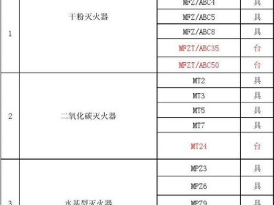 灭火器价格表（灭火器价格表大全）