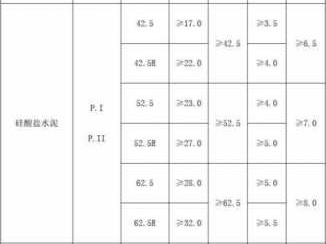 水泥细度（水泥细度多少合格）