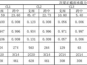 钢筋混凝土梁（钢筋混凝土梁承载力计算公式）