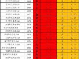 楼层风水（楼层风水五行对照表）