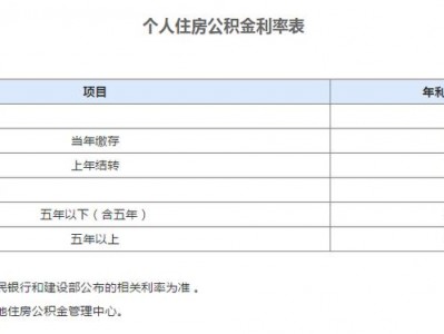 公积金余额利息（公积金余额利息什么时候到账）