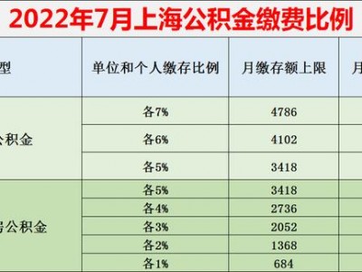 公积金缴纳计算（上海公积金缴纳计算）