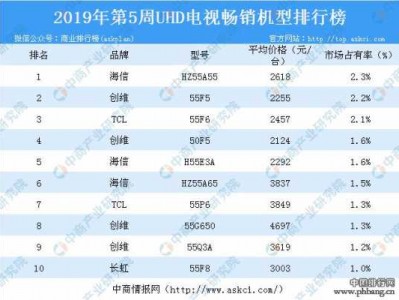 国产电视机排名前十名（国产电视机排名前十名 名牌）