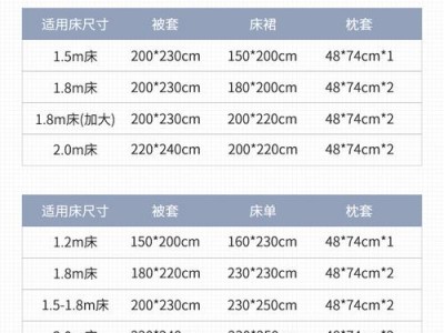 床单尺寸（18米床被套和床单尺寸）