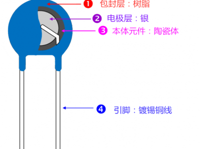 压敏电阻的作用（压敏电阻的作用）