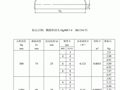 不锈钢封头生产厂家（不锈钢封头标准规格尺寸）