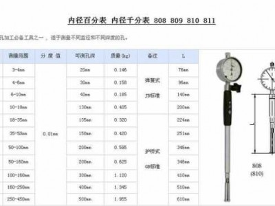 内径百分表（内径百分表规格型号）