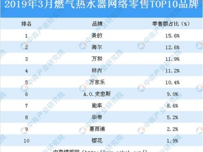 天然气热水器排名（天然气热水器排名前10名）