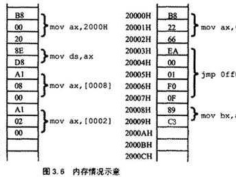 数据寄存器（数据寄存器用什么表示）