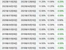 商业房贷利率（房贷利率2024最新利率）