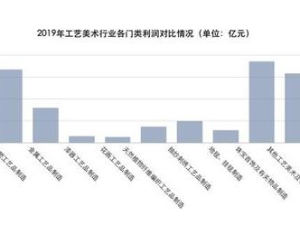工艺美术品（工艺美术品设计专业就业前景）