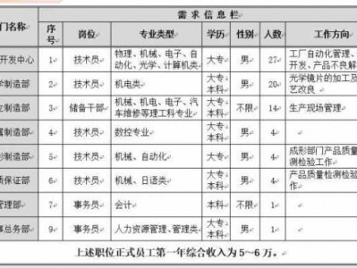 腾龙光学（腾龙光学佛山有限公司招聘）