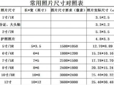 1寸照片尺寸是多少（美图秀秀1寸照片尺寸是多少）