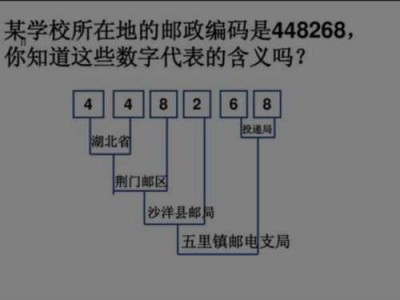 代号是什么意思（邮发代号是什么意思）