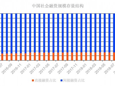 存量是什么意思（社融存量是什么意思）