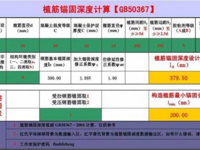 植筋深度（植筋深度钻孔直径对照表2020）