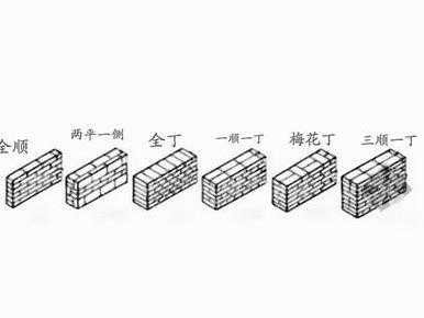 一顺一丁（一顺一丁砌法示意图）