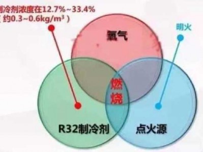 空调多久加一次雪种（空调多久加一次雪种正常）