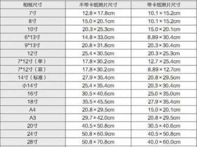 十二寸是多少厘米（十二寸是多少厘米啊图片）