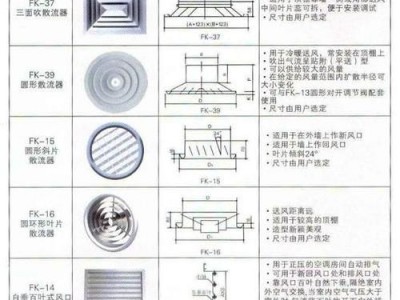 散流器（散流器喉部尺寸和颈部尺寸）