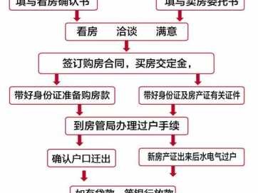 买二手房注意事项和手续（买二手房注意事项和手续和过户流程）