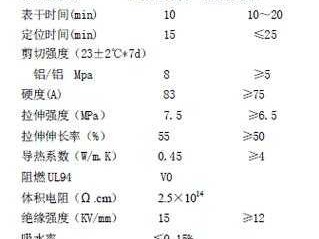 胶水成分（pvc胶水成分）