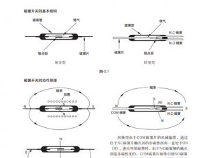 干簧管工作原理（干簧管工作原理是电磁感应吗）