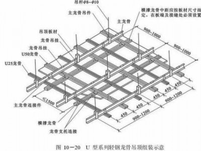 横撑龙骨（横撑龙骨和次龙骨的区别）