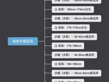 步距（步距怎么测量）