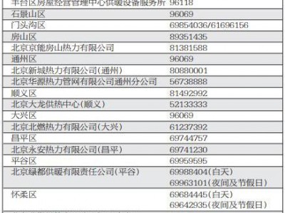 北京投诉电话（北京投诉电话12345包括什么）