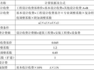 工程勘察费（工程勘察费怎样估算）