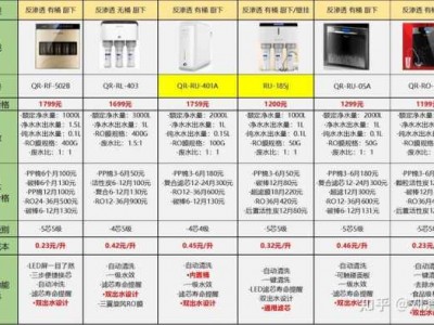 净水器排名价格（净水器排行榜2021）